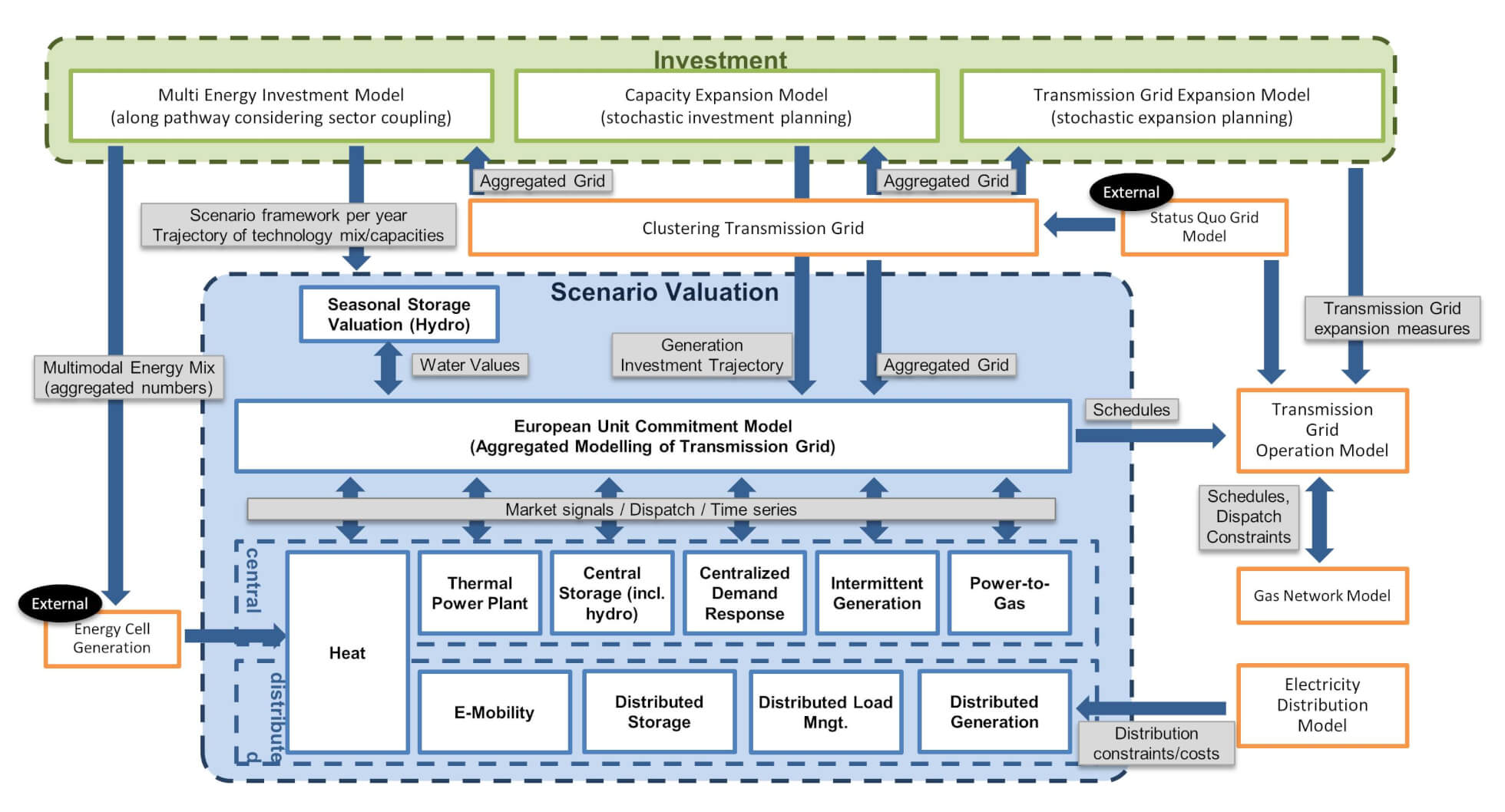 Public Deliverable D3.1 Issued April 2018