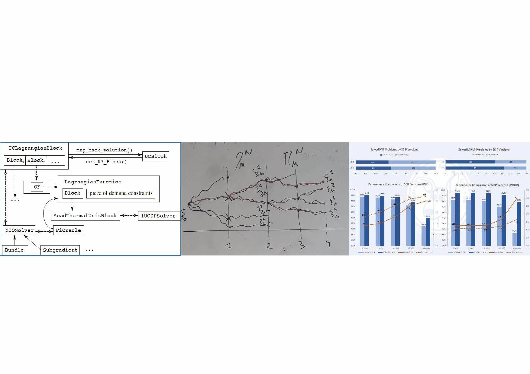 Deliverables D5.1, D5.2 And D5.3 About Solving Algorithms Issued April 2019